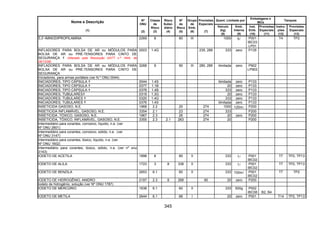 345
Quant. Limitada por
Embalagens e
IBCs
Tanques
Nome e Descrição
(1)
Nº
ONU
(2)
Classe
de
Risco
(3)
Risco
Subsi-
diário
(4)
Nº
de
Risco
(5)
Grupo
de
Emb.
(6)
Provisões
Especiais
(7)
Veículo
(kg)
(8)
Emb.
Interna
(9)
Inst.
Emb.
(10)
Provisões
Especiais
(11)
Instru-
ções
(12)
Provisões
Especiais
(13)
3,3’-IMINODIPROPILAMINA 2269 8 80 III 1000 5l P001
IBC03
LP01
T4 TP2
INFLADORES PARA BOLSA DE AR ou MÓDULOS PARA
BOLSA DE AR ou PRÉ-TENSORES PARA CINTO DE
SEGURANÇA (Alterado pela Resolução ANTT n.º 1644, de
29/12/06)
0503 1.4G 235, 289 333 zero P135
INFLADORES PARA BOLSA DE AR ou MÓDULOS PARA
BOLSA DE AR ou PRÉ-TENSORES PARA CINTO DE
SEGURANÇA
3268 9 90 III 280, 289 ilimitada zero P902
LP902
Iniciadores, para armas portáteis (ver N.º ONU 0044)
INICIADORES, TIPO CÁPSULA 0044 1.4S ilimitada zero P133
INICIADORES, TIPO CÁPSULA 0377 1.1B 20 zero P133
INICIADORES, TIPO CÁPSULA 0378 1.4B 333 zero P133
INICIADORES, TUBULARES 0319 1.3G 20 zero P133
INICIADORES, TUBULARES 0320 1.4G 333 zero P133
INICIADORES, TUBULARES 0376 1.4S ilimitada zero P133
INSETICIDA GASOSO, N.E. 1968 2.2 20 274 1000 120ml P200
INSETICIDA INFLAMÁVEL, GASOSO, N.E. 3354 2.1 23 274 333 P200
INSETICIDA ,TÓXICO, GASOSO, N.E. 1967 2.3 26 274 20 zero P200
INSETICIDA, TÓXICO, INFLAMÁVEL, GASOSO, N.E. 3355 2.3 2.1 263 274 20 P200
Intermediário para corantes, corrosivo, líquido, n.e. (ver
Nº ONU 2801)
Intermediário para corantes, corrosivo, sólido, n.e. (ver
Nº ONU 3147)
Intermediário para corantes, tóxico, líquido, n.e. (ver
Nº ONU 1602)
Intermediário para corantes, tóxico, sólido, n.e. (ver nº onu
3143)
IODETO DE ACETILA 1898 8 80 II 333 1l P001
IBC02
T7 TP2, TP13
IODETO DE ALILA 1723 3 8 338 II 333 1l P001
IBC02
T7 TP2, TP13
IODETO DE BENZILA 2653 6.1 60 II 333 100ml P001
IBC02
T7 TP2
IODETO DE HIDROGÊNIO, ANIDRO 2197 2.3 8 268 90 20 zero P200
Iodeto de hidrogênio, solução (ver Nº ONU 1787)
IODETO DE MERCÚRIO 1638 6.1 60 II 333 500g P002
IBC08 B2, B4
IODETO DE METILA 2644 6.1 66 I 20 zero P001 T14 TP2, TP13
 