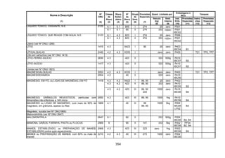 354
Quant. Limitada por
Embalagens e
IBCs
Tanques
Nome e Descrição
(1)
Nº
ONU
(2)
Classe
de
Risco
(3)
Risco
Subsi-
diário
(4)
Nº
de
Risco
(5)
Grupo
de
Emb.
(6)
Provisões
Especiais
(7)
Veículo
(kg)
(8)
Emb.
Interna
(9)
Inst.
Emb.
(10)
Provisões
Especiais
(11)
Instru-
ções
(12)
Provisões
Especiais
(13)
6.1 5.1 665 I 274 20 zero P001LÍQUIDO TÓXICO, OXIDANTE, N.E. 3122
6.1 5.1 65 II 274 333 100ml P001
IBC02
6.1 4.3 623 I 274 20 zero P099LÍQUIDO TÓXICO, QUE REAGE COM ÁGUA, N.E. 3123
6.1 4.3 623 II 274 333 100ml P001
IBC02
Liteno (ver Nº ONU 1268)
LÍTIO 1415 4.3 X423 I 90 20 zero P403
IBC04 B1
LÍTIOALQUILAS 2445 4.2 4.3 X333 I zero zero P400 T21 TP2, TP7
Lítio em cartuchos (ver Nº ONU 1415)
LÍTIO-FERRO-SILÍCIO 2830 4.3 423 II 333 500g P410
IBC07 B2
LÍTIO-SILÍCIO 1417 4.3 423 II 333 500g P410
IBC07 B2
Lixívia (ver Nº ONU 1823)
MAGNESIOALQUILAS 3053 4.2 4.3 X333 I zero zero P400 T21 TP2, TP7
MAGNESIODIAMIDA 2004 4.2 40 II 333 zero P410
IBC06
4.3 4.2 X423 I 89, 90 20 zero P403
4.3 4.2 423 II 89, 90 333 zero P410
IBC05 B2
MAGNÉSIO, EM PÓ, ou LIGAS DE MAGNÉSIO, EM PÓ 1418
4.3 4.2 423 III 89, 90
223
1000 zero P410
IBC08 B4
MAGNÉSIO, GRÂNULOS REVESTIDOS, partículas com
dimensões não-inferiores a 149 micra
2950 4.3 423 III 89, 90 1000 1kg P410
IBC08 B4
MAGNÉSIO ou LIGAS DE MAGNÉSIO, com mais de 50% de
magnésio, em grânulos, aparas ou fitas
1869 4.1 40 III 59
89, 90
1000 5kg P002
IBC08
LP02
B3
Magnésio, sucata (ver Nº ONU1869)
Malonodinitrila (ver Nº ONU 2647)
MALONONITRILA 2647 6.1 60 II 333 500g P002
IBC08 B2, B4
MAMONA, GRÃOS, FARINHA, PASTA ou FLOCOS 2969 9 90 II 141 333 5kg P002
IBC08
PP34
B2, B4
MANEB, ESTABILIZADO, ou PREPARAÇÃO DE MANEB,
ESTABILIZADA contra auto-aquecimento
2968 4.3 423 III 223 zero 1kg P002
IBC08 B4
MANEB ou PREPARAÇÃO DE MANEB, com 60% ou mais de
maneb
2210 4.2 4.3 40 III 273 1000 zero P002
IBC06
 
