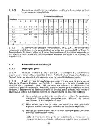 44
2.1.2.1.2 Esquema de classificação de explosivos, combinação da subclasse de risco
com o grupo de compatibilidade
Grupo de compatibilidade
Subclasse
A B C D E F G H J K L N S
A - S
∑∑∑∑
1.1 1.1A 1.1B 1.1C 1.1D 1.1E 1.1F 1.1G 1.1J 1.1L 9
1.2 1.2B 1.2C 1.2D 1.2E 1.2F 1.2G 1.2H 1.2J 1.2K 1.2L 10
1.3 1.3C 1.3F 1.3G 1.3H 1.3J 1.3K 1.3L 7
1.4 1.4B 1.4C 1.4D 1.4E 1.4F 1.4G 1.4S 7
1.5 1.5D 1
1.6 1.6N 1
1.1 - 1.6
∑∑∑∑
1 3 4 4 3 4 4 2 3 2 3 1 1 35
2.1.2.2 As definições dos grupos de compatibilidade, em 2.1.2.1.1, são consideradas
mutuamente excludentes, exceto para substância ou artigo que se enquadreM no Grupo de
Compatibilidade S. Como o critério do Grupo de Compatibilidades S é empírico, a alocação de
um produto a esse grupo está necessariamente vinculada aos ensaios de inclusão na
Subclasse 1.4.
2.1.3 Procedimentos de classificação
2.1.3.1 Disposições gerais
2.1.3.1.1 Qualquer substância, ou artigo, que tenha, ou se suspeita ter, características
explosivas deve ser considerada candidata à Classe 1. Substâncias e artigos classificados na
Classe 1 devem ser alocados à subclasse e ao grupo de compatibilidade apropriados.
2.1.3.1.2 Exceto no caso de substâncias designadas por seu nome de embarque na
Relação de Produtos Perigosos, do Capítulo 3.2, nenhum produto será oferecido para
transporte como produto da Classe 1 até que tenha sido submetido ao procedimento de
classificação prescrito nesta seção. Além disso, antes de um novo produto ser oferecido para
transporte, o procedimento de classificação deve ser efetuado. Neste contexto, novo produto é
aquele que, a juízo da autoridade competente, se enquadre numa das seguintes hipóteses:
a) Nova substância explosiva (ou combinação ou mistura de substâncias
explosivas) considerada significativamente diferente de outras
combinações ou misturas já classificadas;
b) Novo projeto de artigo ou artigo que contenham nova substância
explosiva ou nova combinação ou mistura de substâncias explosivas;
c) Novo projeto de embalagem para substância ou artigo explosivo, incluindo
novo tipo de embalagem interna;
Nota: A importância disso pode ser subestimada, a menos que se
compreenda que uma alteração relativamente pequena numa embalagem
 
