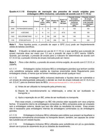 453
Quadro 4.1.1.10 Exemplos de marcação das pressões de ensaio exigidas para
embalagens (IBCs inclusive), calculadas de acordo com 4.1.1.10 (c)
N.º
ONU
Nome Classe
Grupo
de
emba-
lagem
Vp55
(kPa)
(Vp55x1,5)
(kPa)
(Vp55x1,5)
Menos
100 (kpa)
Pressão mínima
de ensaio
(manométrica)
conforme
6.1.5.5.4(c)
(kPa)
Pressão mínima
de ensaio
(manométrica)
a ser marcada
na embalagem
(kPa)
2056 TETRAHIDROFURANO 3 II 70 105 5 100 100
2247 n-DECANO 3 III 1,4 2,1 -97,9 100 100
1593 DICLOROMETANO 6.1 III 164 246 146 146 150
1155 ÉTER DIETÍLICO 3 I 100 299 199 199 250
Nota 1: Para líquidos puros, a pressão de vapor a 55ºC (Vp55) pode ser freqüentemente
obtida de tabelas científicas.
Nota 2: O Quadro se refere apenas ao uso de 4.1.1.10 (c), o que significa que a pressão de
ensaio marcada deve ser maior que 1,5 vez a pressão de vapor a 55ºC menos 100kPa.
Quando, por exemplo, a pressão de ensaio para o n-decano for determinada de acordo com
6.1.5.5.4 (a), a pressão mínima de ensaio marcada pode ser menor.
Nota 3: Para o éter dietílico, a pressão de ensaio mínima exigida, de acordo com 6.1.5.5.5, é
250kPa.
4.1.1.11 Embalagens vazias (inclusive IBCs e embalagens grandes) que tenham contido
uma substância perigosa estão sujeitas às mesmas prescrições deste Regulamento para
embalagens cheias, a menos que se tomem medidas para anular qualquer risco.
4.1.1.12 Toda embalagem (IBCs inclusive) destinada a líquidos deve ser submetida a
um ensaio de estanqueidade adequado e atender ao nível de ensaio indicado em 6.1.5.4.3 ou
em 6.5.4.7, para os diversos tipos de IBCs: (Alterado pela Resolução ANTT n.º 1644, de 29/12/06)
a) Antes de ser utilizada no transporte pela primeira vez;
b) Depois de recondicionamento ou refabricação, e antes de ser reutilizada no
transporte; e
c) Após a reparação de um IBC, antes de ser reutilizado no transporte.
Para esse ensaio, a embalagem ou IBC não precisa estar equipada com seus próprios
fechos. O recipiente interno de embalagens compostas ou IBCs compostos pode ser ensaiado
sem a embalagem externa, desde que isso não afete os resultados do ensaio. Esse ensaio
não é necessário para embalagens internas de embalagens combinadas ou de embalagens
grandes.
4.1.1.13 Embalagens (inclusive IBCs) utilizadas para sólidos que possam se liquefazer a
temperaturas normalmente encontradas no transporte devem, também, ser capazes de conter
tais substâncias em estado líquido.
4.1.1.14 Embalagens (inclusive IBCs) utilizadas para substâncias em pó ou granuladas
devem ser à prova de vazamento de pó ou dotadas de revestimento.
 