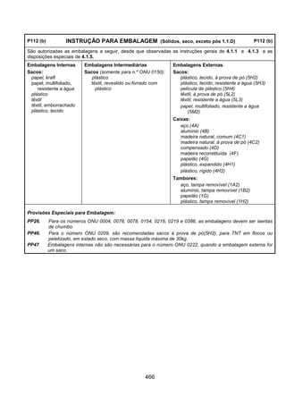 466
P112 (b) INSTRUÇÃO PARA EMBALAGEM (Sólidos, seco, exceto pós 1.1.D) P112 (b)
São autorizadas as embalagens a seguir, desde que observadas as instruções gerais de 4.1.1 e 4.1.3 e as
disposições especiais de 4.1.5.
Embalagens Internas Embalagens Intermediárias Embalagens Externas
Sacos:
papel, kraft
papel, multifoliado,
resistente a água
plástico
têxtil
têxtil, emborrachado
plástico, tecido
Sacos (somente para n.º ONU 0150):
plástico
têxtil, revestido ou forrado com
plástico
Sacos:
plástico, tecido, à prova de pó (5H2)
plástico, tecido, resistente a água (5H3)
película de plástico (5H4)
têxtil, à prova de pó (5L2)
têxtil, resistente a água (5L3)
papel, multifoliado, resistente a água
(5M2)
Caixas:
aço (4A)
alumínio (4B)
madeira natural, comum (4C1)
madeira natural, à prova de pó (4C2)
compensado (4D)
madeira reconstituída (4F)
papelão (4G)
plástico, expandido (4H1)
plástico, rígido (4H2)
Tambores:
aço, tampa removível (1A2)
alumínio, tampa removível (1B2)
papelão (1G)
plástico, tampa removível (1H2)
Provisões Especiais para Embalagem:
PP26. Para os números ONU 0004, 0076, 0078, 0154, 0216, 0219 e 0386, as embalagens devem ser isentas
de chumbo.
PP46. Para o número ONU 0209, são recomendadas sacos à prova de pó(5H2), para TNT em flocos ou
peletizado, em estado seco, com massa líquida máxima de 30kg.
PP47 Embalagens internas não são necessárias para o número ONU 0222, quando a embalagem externa for
um saco.
 