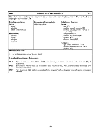 468
P113 INSTRUÇÃO PARA EMBALAGEM P113
São autorizadas as embalagens a seguir, desde que observadas as instruções gerais de 4.1.1 e 4.1.3 e as
disposições especiais de 4.1.5.
Embalagens Internas Embalagens Intermediárias Embalagens Externas
Sacos:
papel
plástico
têxtil, emborrachado
Recipientes:
papelão
metal
plástico
madeira
Não-necessárias Caixas:
aço (4A)
madeira natural, comum (4C1)
madeira natural, paredes à prova de
pó (4C2)
compensado (4D)
madeira reconstituída (4F)
papelão (4G)
plástico, rígido (4H2)
Tambores:
aço, tampa removível (1A2)
alumínio, tampa removível (1B2)
papelão (1G)
Exigência Adicional:
1. As embalagens devem ser à prova de pó
Provisões Especiais para Embalagem:
PP49 Para os números ONU 0094 e 0305, uma embalagem interna não deve conter mais de 50g de
substância.
PP50 Embalagens internas não são necessárias para o número ONU 0027, quando usados tambores como
embalagem externa.
PP51 Para o número 0028, podem ser usadas folhas de papel kraft ou de papel encerado como embalagens
internas.
 