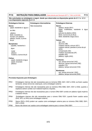 472
P116 INSTRUÇÃO PARA EMBALAGEM (Tabela alterada pela Resolução ANTT n.º 1644, de 29/12/06) P116
São autorizadas as embalagens a seguir, desde que observadas as disposições gerais de 4.1.1 e 4.1.3
e as disposições especiais de 4.1.5
Embalagens Internas Embalagens Intermediárias Embalagens Externas
Sacos:
papel, resistente à água e
ao óleo
plástico
têxtil, revestido ou
forrado com plástico
plástico, tecido, à prova
de pó
Recipientes:
papelão, resistente à
água
metal
plástico
madeira, à prova de pó
Folhas:
papel, resistente à água
papel, encerado
plástico
Não-necessárias Sacos:
plástico, tecido (5H1)
papel, multifoliado, resistente à água
(5M2)
película de plástico (5H4)
têxtil, à prova de pó (5L2)
têxtil, resistente à água (5L3)
Caixas:
aço, (4A)
alumínio (4B)
madeira natural, comum (4C1)
madeira natural, paredes à prova de pó
(4C2)
compensado (4D)
madeira reconstituída (4F)
papelão (4G)
plástico, rígido (4H2)
Tambores:
aço, tampa removível (1A2)
alumínio, tampa removível (1B2)
papelão (1G)
plástico, tampa removível (1H2)
Bombonas:
aço, tampa removível (3A2)
plástico, tampa removível (3H2)
Provisões Especiais para Embalagem:
PP61 Embalagens internas não são necessárias para os números 0082, 0241, 0331 e 0332, se forem usados
tambores, tampa removível, estanques, como embalagem externa.
PP62 Embalagens internas não são necessárias para os números ONU 0082, 0241, 0331 e 0332, quando o
explosivo estiver contido num material impérvio a líquidos.
PP63 Embalagens internas não são necessárias para o número ONU 0081 contido em plástico rígido impérvio
a ésteres nítricos.
PP64 Embalagens internas não são necessárias para o número ONU 0331, quando forem usados sacos
(5H2, 5H3, ou 5H4) como embalagem externa.
PP65 Sacos (5H2 e 5H3) podem ser usados como embalagem externa para os números ONU 0082, 0241,
0331 e 0332.
PP66 Sacos não devem ser usados como embalagem externa para o número ONU 0081.
 