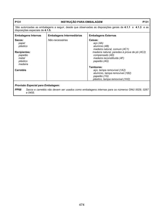474
P131 INSTRUÇÃO PARA EMBALAGEM P131
São autorizadas as embalagens a seguir, desde que observadas as disposições gerais de 4.1.1 e 4.1.3 e as
disposições especiais de 4.1.5.
Embalagens Internas Embalagens Intermediárias Embalagens Externas
Sacos:
papel
plástico
Recipientes:
papelão
metal
plástico
madeira
Carretéis
Não-necessárias Caixas:
aço (4A)
alumínio (4B)
madeira natural, comum (4C1)
madeira natural, paredes à prova de pó (4C2)
compensado (4D)
madeira reconstituída (4F)
papelão (4G)
Tambores:
aço, tampa removível (1A2)
alumínio, tampa removível (1B2)
papelão (1G)
plástico, tampa removível (1H2)
Provisão Especial para Embalagem:
PP68 Sacos e carretéis não devem ser usados como embalagens internas para os números ONU 0029, 0267
e 0455.
 