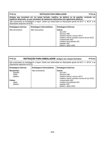475
P132 (a) INSTRUÇÃO PARA EMBALAGEM P132 (a)
(Artigos que consistem em um estojo fechado, metálico, de plástico ou de papelão, contendo um
explosivo detonante, ou que consistem de explosivos detonantes com aglutinante plástico).
São autorizadas as embalagens a seguir, desde que observadas as disposições gerais de 4.1.1 e 4.1.3 e as
disposições especiais de 4.1.5.
Embalagens Internas Embalagens Intermediárias Embalagens Externas
Não-necessárias Não-necessárias Caixas:
aço (4A )
alumínio (4B)
madeira natural, comum (4C1)
madeira natural, paredes à prova de pó (4C2)
compensado (4D)
madeira reconstituída (4F)
papelão (4G)
plástico, rígido (4H2)
P132 (b) INSTRUÇÃO PARA EMBALAGEM (Artigos sem estojos fechados) P132 (b)
São autorizadas as embalagens a seguir, desde que observadas as disposições gerais de 4.1.1 e 4.1.3 e as
disposições especiais de 4.1.5.
Embalagens Internas Embalagens Intermediárias Embalagens Externas
Recipientes:
papelão
metal
plástico
Folhas:
papel
plástico
Não-necessárias Caixas:
aço (4A )
alumínio (4B)
madeira natural, comum (4C1)
madeira natural, paredes à prova de pó (4C2)
compensado (4D)
madeira reconstituída (4F)
papelão (4G)
plástico, rígido (4H2)
 