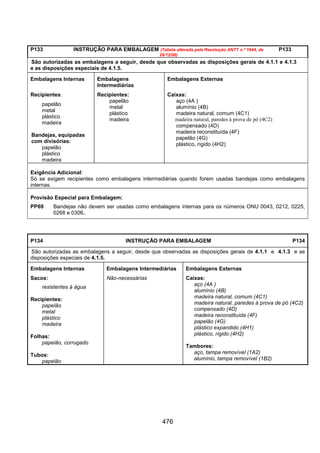 476
P133 INSTRUÇÃO PARA EMBALAGEM (Tabela alterada pela Resolução ANTT n.º 1644, de
29/12/06)
P133
São autorizadas as embalagens a seguir, desde que observadas as disposições gerais de 4.1.1 e 4.1.3
e as disposições especiais de 4.1.5.
Embalagens Internas Embalagens
Intermediárias
Embalagens Externas
Recipientes:
papelão
metal
plástico
madeira
Bandejas, equipadas
com divisórias:
papelão
plástico
madeira
Recipientes:
papelão
metal
plástico
madeira
Caixas:
aço (4A )
alumínio (4B)
madeira natural, comum (4C1)
madeira natural, paredes à prova de pó (4C2)
compensado (4D)
madeira reconstituída (4F)
papelão (4G)
plástico, rígido (4H2)
Exigência Adicional:
Só se exigem recipientes como embalagens intermediárias quando forem usadas bandejas como embalagens
internas.
Provisão Especial para Embalagem:
PP69 Bandejas não devem ser usadas como embalagens internas para os números ONU 0043, 0212, 0225,
0268 e 0306.
P134 INSTRUÇÃO PARA EMBALAGEM P134
São autorizadas as embalagens a seguir, desde que observadas as disposições gerais de 4.1.1 e 4.1.3 e as
disposições especiais de 4.1.5.
Embalagens Internas Embalagens Intermediárias Embalagens Externas
Sacos:
resistentes à água
Recipientes:
papelão
metal
plástico
madeira
Folhas:
papelão, corrugado
Tubos:
papelão
Não-necessárias Caixas:
aço (4A )
alumínio (4B)
madeira natural, comum (4C1)
madeira natural, paredes à prova de pó (4C2)
compensado (4D)
madeira reconstituída (4F)
papelão (4G)
plástico expandido (4H1)
plástico, rígido (4H2)
Tambores:
aço, tampa removível (1A2)
alumínio, tampa removível (1B2)
 