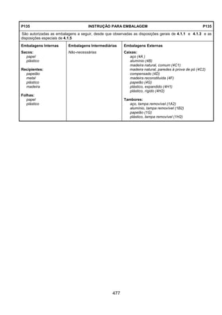 477
P135 INSTRUÇÃO PARA EMBALAGEM P135
São autorizadas as embalagens a seguir, desde que observadas as disposições gerais de 4.1.1 e 4.1.3 e as
disposições especiais de 4.1.5
Embalagens Internas Embalagens Intermediárias Embalagens Externas
Sacos:
papel
plástico
Recipientes:
papelão
metal
plástico
madeira
Folhas:
papel
plástico
Não-necessárias Caixas:
aço (4A )
alumínio (4B)
madeira natural, comum (4C1)
madeira natural, paredes à prova de pó (4C2)
compensado (4D)
madeira reconstituída (4F)
papelão (4G)
plástico, expandido (4H1)
plástico, rígido (4H2)
Tambores:
aço, tampa removível (1A2)
alumínio, tampa removível (1B2)
papelão (1G)
plástico, tampa removível (1H2)
 