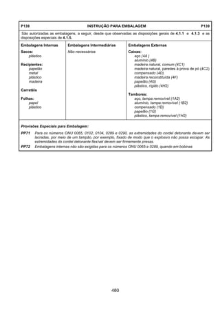 480
P139 INSTRUÇÃO PARA EMBALAGEM P139
São autorizadas as embalagens, a seguir, desde que observadas as disposições gerais de 4.1.1 e 4.1.3 e as
disposições especiais de 4.1.5.
Embalagens Internas Embalagens Intermediárias Embalagens Externas
Sacos:
plástico
Recipientes:
papelão
metal
plástico
madeira
Carretéis
Folhas:
papel
plástico
Não-necessárias Caixas:
aço (4A )
alumínio (4B)
madeira natural, comum (4C1)
madeira natural, paredes à prova de pó (4C2)
compensado (4D)
madeira reconstituída (4F)
papelão (4G)
plástico, rígido (4H2)
Tambores:
aço, tampa removível (1A2)
alumínio, tampa removível (1B2)
compensado (1D)
papelão (1G)
plástico, tampa removível (1H2)
Provisões Especiais para Embalagem:
PP71 Para os números ONU 0065, 0102, 0104, 0289 e 0290, as extremidades do cordel detonante devem ser
lacradas, por meio de um tampão, por exemplo, fixado de modo que o explosivo não possa escapar. As
extremidades do cordel detonante flexível devem ser firmemente presas.
PP72 Embalagens internas não são exigidas para os números ONU 0065 e 0289, quando em bobinas
 