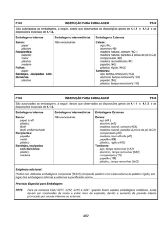482
P142 INSTRUÇÃO PARA EMBALAGEM P142
São autorizadas as embalagens, a seguir, desde que observadas as disposições gerais de 4.1.1 e 4.1.3 e as
disposições especiais de 4.1.5.
Embalagens Internas Embalagens Intermediárias Embalagens Externas
Sacos:
papel
plástico
Recipientes:
papelão
metal
plástico
madeira
Folhas:
papel
Bandejas, equipadas com
divisórias:
plástico
Não-necessárias Caixas:
aço (4A )
alumínio (4B)
madeira natural, comum (4C1)
madeira natural, paredes à prova de pó (4C2)
compensado (4D)
madeira reconstituída (4F)
papelão (4G)
plástico, rígido (4H2)
Tambores:
aço, tampa removível (1A2)
alumínio, tampa removível (1B2)
papelão (1G)
plástico, tampa removível (1H2)
P143 INSTRUÇÃO PARA EMBALAGEM P143
São autorizadas as embalagens, a seguir, desde que observadas as disposições gerais de 4.1.1 e 4.1.3 e as
disposições especiais de 4.1.5.
Embalagens Internas Embalagens Intermediárias Embalagens Externas
Sacos:
papel, kraft
plástico
têxtil
têxtil, emborrachado
Recipientes:
papelão
metal
plástico
Bandejas, equipadas
com divisórias:
plástico
madeira
Não-necessárias Caixas:
aço (4A )
alumínio (4B)
madeira natural, comum (4C1)
madeira natural, paredes à prova de pó (4C2)
compensado (4D)
madeira reconstituída (4F)
papelão (4G)
plástico, rígido (4H2)
Tambores:
aço, tampa removível (1A2)
alumínio, tampa removível (1B2)
compensado (1D)
papelão (1G)
plástico, tampa removível (1H2)
Exigência adicional:
Podem ser utilizadas embalagens compostas (6HH2) (recipiente plástico com caixa externa de plástico rígido) em
lugar das embalagens internas e externas especificadas acima.
Provisão Especial para Embalagem:
PP76 Para os números ONU 0271, 0272, 0415 e 0491, quando forem usadas embalagens metálicas, estas
devem ser construídas de modo a evitar risco de explosão, devido a aumento de pressão interna
provocado por causas internas ou externas.
 