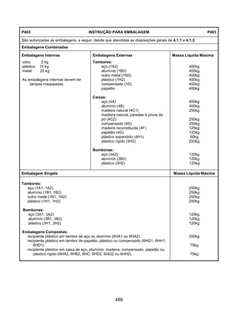 488
P403 INSTRUÇÃO PARA EMBALAGEM P403
São autorizadas as embalagens, a seguir, desde que atendidas as disposições gerais de 4.1.1 e 4.1.3:
Embalagens Combinadas
Embalagens Internas Embalagens Externas Massa Líquida Máxima
vidro 2 kg
plástico 15 kg
metal 20 kg
As embalagens internas devem ter
tampas rosqueadas.
Tambores:
aço (1A2)
alumínio (1B2)
outro metal (1N2)
plástico (1H2)
compensado (1D)
papelão
Caixas:
aço (4A)
alumínio (4B)
madeira natural (4C1)
madeira natural, paredes à prova de
pó (4C2)
compensado (4D)
madeira reconstituída (4F)
papelão (4G)
plástico expandido (4H1)
plástico rígido (4H2)
Bombonas:
aço (3A2)
alumínio (3B2)
plástico (3H2)
400kg
400kg
400kg
400kg
400kg
400kg
400kg
400kg
250kg
250kg
250kg
125kg
125kg
60kg
250kg
120kg
120kg
120kg
Embalagem Singela Massa Líquida Máxima
Tambores:
aço (1A1, 1A2)
alumínio (1B1, 1B2)
outro metal (1N1, 1N2)
plástico (1H1, 1H2)
Bombonas:
aço (3A1, 3A2)
alumínio (3B1, 3B2)
plástico (3H1, 3H2)
Embalagens Compostas:
recipiente plástico em tambor de aço ou alumínio (6HA1 ou 6HA2)
recipiente plástico em tambor de papelão, plástico ou compensado (6HG1, 6HH1,
6HD1)
recipiente plástico em caixa de aço, alumínio, madeira, compensado, papelão ou
plástico rígido (6HA2, 6HB2, 6HC, 6HD2, 6HG2 ou 6HH2)
250kg
250kg
250kg
250kg
120kg
120kg
120kg
250kg
75kg
75kg
 