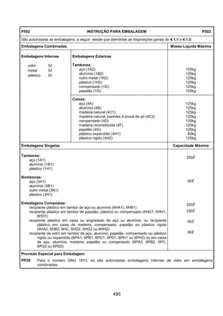 495
P502 INSTRUÇÃO PARA EMBALAGEM P502
São autorizadas as embalagens, a seguir, desde que atendidas as disposições gerais de 4.1.1 e 4.1.3:
Embalagens Combinadas Massa Líquida Máxima
Embalagens Externas
Tambores:
aço (1A2)
alumínio (1B2)
outro metal (1N2)
plástico (1H2)
compensado (1D)
papelão (1G)
125kg
125kg
125kg
125kg
125kg
125kg
Embalagens Internas
vidro 5llll
metal 5llll
plástico 5llll
Caixas:
aço (4A)
alumínio (4B)
madeira natural (4C1)
madeira natural, paredes à prova de pó (4C2)
compensado (4D)
madeira reconstituída (4F)
papelão (4G)
plástico expandido (4H1)
plástico rígido (4H2)
125kg
125kg
125kg
125kg
125kg
125kg
125kg
60kg
125kg
Embalagens Singelas Capacidade Máxima
Tambores:
aço (1A1)
alumínio (1B1)
plástico (1H1)
Bombonas:
aço (3A1)
alumínio (3B1)
outro metal (3N1)
plástico (3H1)
Embalagens Compostas:
recipiente plástico em tambor de aço ou alumínio (6HA1), 6HB1)
recipiente plástico em tambor de papelão, plástico ou compensado (6HG1, 6HH1,
6HD1)
recipiente plástico em caixa ou engradado de aço ou alumínio, ou recipiente
plástico em caixa de madeira, compensado, papelão ou plástico rígido
(6HA2, 6HB2, 6HC, 6HD2, 6HG2 ou 6HH2)
recipiente de vidro em tambor de aço, alumínio, papelão, compensado ou plástico
rígido ou expandido (6PA1, 6PB1, 6PG1, 6PD1, 6PH1 ou 6PH2) ou em caixa
de aço, alumínio, madeira, papelão ou compensado (6PA2, 6PB2, 6PC,
6PG2 ou 6PD2)
250llll
60llll
250llll
250llll
60llll
60llll
Provisão Especial para Embalagem:
PP28 Para o número ONU 1873, só são autorizadas embalagens internas de vidro em embalagens
combinadas.
 
