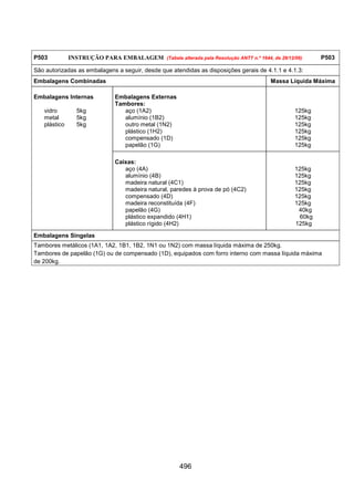496
P503 INSTRUÇÃO PARA EMBALAGEM (Tabela alterada pela Resolução ANTT n.º 1644, de 29/12/06) P503
São autorizadas as embalagens a seguir, desde que atendidas as disposições gerais de 4.1.1 e 4.1.3:
Embalagens Combinadas Massa Líquida Máxima
Embalagens Externas
Tambores:
aço (1A2)
alumínio (1B2)
outro metal (1N2)
plástico (1H2)
compensado (1D)
papelão (1G)
125kg
125kg
125kg
125kg
125kg
125kg
Embalagens Internas
vidro 5kg
metal 5kg
plástico 5kg
Caixas:
aço (4A)
alumínio (4B)
madeira natural (4C1)
madeira natural, paredes à prova de pó (4C2)
compensado (4D)
madeira reconstituída (4F)
papelão (4G)
plástico expandido (4H1)
plástico rígido (4H2)
125kg
125kg
125kg
125kg
125kg
125kg
40kg
60kg
125kg
Embalagens Singelas
Tambores metálicos (1A1, 1A2, 1B1, 1B2, 1N1 ou 1N2) com massa líquida máxima de 250kg.
Tambores de papelão (1G) ou de compensado (1D), equipados com forro interno com massa líquida máxima
de 200kg.
 