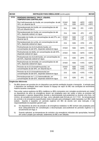516
IBC520 INSTRUÇÃO PARA EMBALAGEM (continuação) IBC520
PERÓXIDO ORGÂNICO, TIPO F, LÍQUIDO,
TEMPERATURA CONTROLADA
Per-2-etil-hexanoato de t-butila, em concentrações de até
32%, em diluente tipo B
31HA1
31A
1000
1250
+30ºC
+30ºC
+35ºC
+35ºC
Perneodecanoato de t-butila, em concentrações de até
32%,em diluente tipo A.
31A 1250 0ºC +10ºC
Perneodecanoato de t-butila, em concentrações de até
42%, dispersão estável, em água.
31A 1250 -5ºC -5ºC
Perpivalato de t-butila, em concentrações de até 27%, em
diluente tipo B.
31HA1
31A1
1000
1250
+10º
+10º
+15ºC
+15ºC
Perneodecanoato de cumila, em concentrações de até
52%, dispersão estável em água
31A 1250 -15ºC -5ºC
Perdicarbonato de di-(4-t-butilciclo-hexila), em
concentrações de até 42%, dispersão estável em água
31HA1 1000 +30ºC +35ºC
Perdicarbonato de dietila, em concentrações de até 42%,
dispersão estável em água
31HA1 1000 +30ºC +35ºC
Perdicarbonato de di-(2-etil-hexila), em concentrações de
até 52%, dispersão estável em água.
31A 1250 -20ºC -10ºC
Perdicarbonato de dimiristila, em concentrações de até
42%, dispersão estável em água.
31HA1 1000 +15ºC +20ºC
Peróxido de di-(3,5,5-trimetil-hexanoíla), em
concentrações de até 38%, em diluente tipo A
31HA1
31A
1000
1250
+10ºC
+10ºC
+15ºC
+15ºC
Peróxido de di-(3,5,5-trimetil-hexanoíla) em
concentrações de até 52%, dispersão estável em água
31A 1250 +10ºC +15ºC
3119
Perneodecanoato de 1,1,3,3-tetrametilbutila, em
concentrações de até 52%, dispersão estável em água
31A 1250 -5ºC +5ºC
Exigências Adicionais:
1. Os IBCs devem ser providos de um dispositivo que permita ventilação durante o transporte. A entrada para
o dispositivo de ventilação deve estar situada no espaço de vapor do IBC nas condições de enchimento
máximo durante o transporte.
2. Para evitar ruptura explosiva de IBCs metálicos ou IBCs compostos com completo envolvimento em metal,
os dispositivos de alívio de emergência devem ser projetados para dar vazão a todos os produtos de
decomposição e vapores despendidos durante a decomposição auto-acelerável ou durante uma hora, no
mínimo, de completo envolvimento em fogo, como calculado pela fórmula em 4.2.1.13.8. As temperaturas
de controle e de emergência especificadas nesta instrução para embalagem estão baseadas num IBC não-
isolado. Quando é expedido um peróxido orgânico em IBC de acordo com esta instrução, é de
responsabilidade do expedidor garantir que:
a) Os dispositivos de alívio de pressão e de emergência instalados no IBC tenham sido projetados para
levar adequadamente em consideração a decomposição auto-acelerável do peróxido orgânico e o
envolvimento em fogo; e
b) Quando aplicável, as temperaturas de controle e de emergência indicadas são apropriadas, levando
em conta o projeto (por exemplo, isolamento) do IBC a ser utilizado.
 