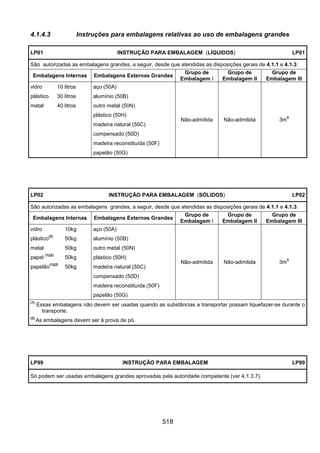 518
4.1.4.3 Instruções para embalagens relativas ao uso de embalagens grandes
LP01 INSTRUÇÃO PARA EMBALAGEM (LÍQUIDOS) LP01
São autorizadas as embalagens grandes, a seguir, desde que atendidas as disposições gerais de 4.1.1 e 4.1.3:
Embalagens Internas Embalagens Externas Grandes
Grupo de
Embalagem I
Grupo de
Embalagem II
Grupo de
Embalagem III
vidro 10 litros
plástico 30 litros
metal 40 litros
aço (50A)
alumínio (50B)
outro metal (50N)
plástico (50H)
madeira natural (50C)
compensado (50D)
madeira reconstituída (50F)
papelão (50G)
Não-admitida Não-admitida 3m
3
LP02 INSTRUÇÃO PARA EMBALAGEM (SÓLIDOS) LP02
São autorizadas as embalagens grandes, a seguir, desde que atendidas as disposições gerais de 4.1.1 e 4.1.3:
Embalagens Internas Embalagens Externas Grandes
Grupo de
Embalagem I
Grupo de
Embalagem II
Grupo de
Embalagem III
vidro 10kg
plástico
(2)
50kg
metal 50kg
papel
(1)(2)
50kg
papelão
(1)(2)
50kg
aço (50A)
alumínio (50B)
outro metal (50N)
plástico (50H)
madeira natural (50C)
compensado (50D)
madeira reconstituída (50F)
papelão (50G)
Não-admitida Não-admitida 3m
3
(1)
Essas embalagens não devem ser usadas quando as substâncias a transportar possam liquefazer-se durante o
transporte.
(2)
As embalagens devem ser à prova de pó.
LP99 INSTRUÇÃO PARA EMBALAGEM LP99
Só podem ser usadas embalagens grandes aprovadas pela autoridade competente (ver 4.1.3.7).
 