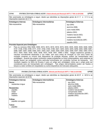 519
LP101 INSTRUÇÃO PARA EMBALAGEM (Tabela alterada pela Resolução ANTT n.º 1644, de 29/12/06) LP101
São autorizadas as embalagens a seguir, desde que atendidas as disposições gerais de 4.1.1 e 4.1.3 e as
disposições especiais de 4.1.5.
Embalagens Internas Embalagens Intermediárias Embalagens Externas
Não-necessárias Não-necessárias aço (50A)
alumínio (50B)
outro metal (50N)
plástico (50H)
madeira natural (50C)
compensado (50D)
madeira reconstituída (50F)
papelão (50G)
Provisão Especial para Embalagem:
L1 Para os números ONU 0006, 0009, 0010, 0015, 0016, 0018, 0019, 0034, 0035, 0038, 0039, 0048, 0056,
0137, 0138, 0168, 0169, 0171, 0181, 0182, 0183, 0186, 0221, 0243, 0244, 0245, 0246, 0254, 0280, 0281,
0286, 0287, 0297, 0299, 0300, 0301, 0303, 0321, 0328, 0329, 0344, 0345, 0346, 0347, 0362, 0363, 0370,
0412, 0424, 0425, 0434, 0435, 0436, 0437, 0438, 0451, 0488 e 0502. Artigos explosivos grandes e
robustos normalmente destinados a uso militar, sem seus meios de iniciação ou com seus meios de
iniciação contendo no mínimo dois dispositivos de proteção eficazes, podem ser transportados sem
embalagem. Quando tais artigos contiverem cargas propelentes ou forem autopropelidos, seus sistemas de
ignição devem ser protegidos contra estímulos encontrados em condições normais de transporte. Um
resultado negativo na Série de Ensaios 4 para um artigo sem embalagem indica que o artigo pode ser
considerado para ser transportado sem embalagem. Tais artigos não-embalados podem ser fixados a
berços ou estar contidos em engradados ou outros dispositivos de manuseio adequados.
LP102 INSTRUÇÃO PARA EMBALAGEM (Alterado pela Resolução ANTT n.º 1644, de 29/12/06) LP102
São autorizadas as embalagens a seguir, desde que atendidas as disposições gerais de 4.1.1 e 4.1.3 e as
disposições especiais de 4.1.5.
Embalagens Internas Embalagens Intermediárias Embalagens Externas
Sacos:
resistentes à água
Recipientes:
papelão
metal
plástico
madeira
Folhas:
papelão corrugado
Tubos:
papelão
Não-necessárias aço (50A)
alumínio (50B)
outro metal (50N)
plástico (50H)
madeira natural (50C)
compensado (50D)
madeira reconstituída (50F)
papelão (50G)
 