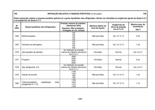 546
T50 INSTRUÇÃO RELATIVA A TANQUES PORTÁTEIS (continuação) T50
Estas instruções relativa a tanques portáteis aplicam-se a gases liquefeitos não-refrigerados. Devem ser atendidas as exigências gerais da Seção 4.2.2
e as exigências da Seção 6.7.3.
Nº
ONU
Gases liquefeitos não-refrigerados
Pressão máxima de trabalho
admissível (kPa)
Pequeno; Não-protegido;
Protegido do sol; Isolado
Abertura abaixo do
nível de líquido
Exigências de
alívio de pressão
(ver 6.7.3.7)
Máximo grau de
enchimento
(kg/l)
1064 Metilmercaptana
700
700
700
700
Não-permitida Ver 6.7.3.7.3 0,78
1067 Tetróxido de dinitrogênio
700
700
700
700
Não-permitida Ver 6.7.3.7.3 1,30
1075 Gás liquefeito de petróleo
Ver definição de pressão
máxima de trabalho admissível
em 6.7.3.1
Permitida Normal Ver 4.2.2.7
1077 Propileno
2800
2450
2200
2000
Permitida Normal 0,43
1078 Gás refrigerante, N.E.
Ver definição de pressão
máxima de trabalho admissível
em 6.7.3.1
Permitida Normal Ver 4.2.2.7
1079 Dióxido de enxofre
1160
1030
850
760
Não-permitida Ver 6.7.3.7.3 1,23
1082
Trifluorcloroetileno, estabilizado (Gás
refrigerante R 1113)
1700
1500
1310
1160
Não-permitida Ver 6.7.3.7.3 1,13
 