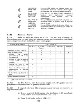 Resolução 420 antt