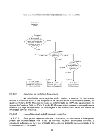 69
2.4.2.3.4 Exigências de controle de temperatura
As substâncias auto-reagentes estão sujeitas a controle de temperatura
durante o transporte caso a sua temperatura de decomposição auto-acelerável (TDAA) for
igual ou inferior a 55ºC. Métodos de ensaio de determinação da TDAA são apresentados no
Manual de Ensaios e Critérios, Parte II, seção 28. O ensaio selecionado deve ser conduzido de
maneira que seja representativo da embalagem a ser transportada, tanto em termos de
dimensões como de materiais.
2.4.2.3.5 Insensibilização de substâncias auto-reagentes
2.4.2.3.5.1 Para garantir segurança durante o transporte, as substâncias auto-reagentes
podem ser insensibilizadas com o uso de diluentes. Quando empregados diluentes, a
substância auto-reagente deve ser ensaiada com o diluente presente, na concentração e na
forma adotadas no transporte.
FIGURA 2.1(b): FLUXOGRAMA PARA CLASSIFICAÇÃO DE SUBSTÂNCIAS AUTO-REAGENTES
Continuação da
Figura 2.1(a),
caixa 9
A Substância
auto-reagente está
sendo considerada para
transporte em IBCs ou
tanques, ou para
isenção?
Qual é
seu poder de
explosão?
Qual o
efeito do
aquecimento sob
confinamento
definido?
SAÍDA E SAÍDA F SAÍDA G
ACEITA PARA
TRANSPORTE EM
EMBALAGENS DE ATÉ
400kg/450LITROS
ACEITA PARA
TRANSPORTE EM
IBCs OU TANQUES
DEVE SER
CONSIDERADA
PARA ISENÇÃO
Caixa 11
11.1 Sim
11.2 Não
Caixa 12
12.1 Não é baixo 12.3 Não há
12.2 Baixo
Caixa 13
13.1 Baixa
13.2 Não há
FIGURA 2.1(b): FLUXOGRAMA PARA CLASSIFICAÇÃO DE SUBSTÂNCIAS AUTO-REAGENTES
Continuação da
Figura 2.1(a),
caixa 9
A Substância
auto-reagente está
sendo considerada para
transporte em IBCs ou
tanques, ou para
isenção?
Qual é
seu poder de
explosão?
Qual é
seu poder de
explosão?
Qual o
efeito do
aquecimento sob
confinamento
definido?
Qual o
efeito do
aquecimento sob
confinamento
definido?
SAÍDA E SAÍDA F SAÍDA G
ACEITA PARA
TRANSPORTE EM
EMBALAGENS DE ATÉ
400kg/450LITROS
ACEITA PARA
TRANSPORTE EM
IBCs OU TANQUES
DEVE SER
CONSIDERADA
PARA ISENÇÃO
Caixa 11
11.1 Sim
11.2 Não
Caixa 12
12.1 Não é baixo 12.3 Não há
12.2 Baixo
Caixa 13
13.1 Baixa
13.2 Não há
 
