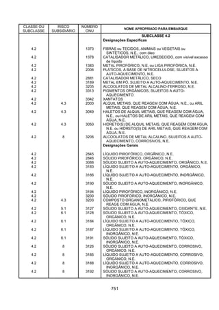 Resolução 420 antt