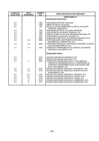 Resolução 420 antt