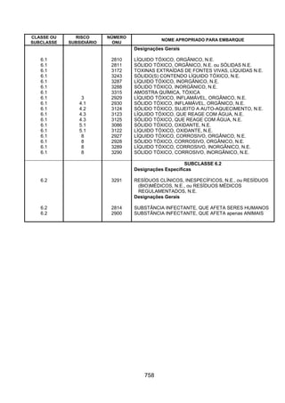 Resolução 420 antt