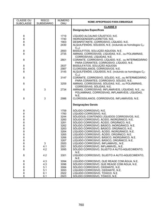 Resolução 420 antt
