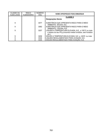 Resolução 420 antt