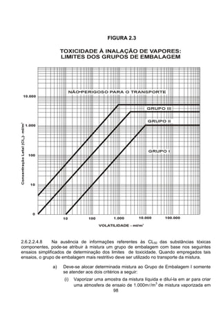 98
FIGURA 2.3
2.6.2.2.4.8 Na ausência de informações referentes às CL50 das substâncias tóxicas
componentes, pode-se atribuir à mistura um grupo de embalagem com base nos seguintes
ensaios simplificados de determinação dos limites de toxicidade. Quando empregados tais
ensaios, o grupo de embalagem mais restritivo deve ser utilizado no transporte da mistura.
a) Deve-se alocar determinada mistura ao Grupo de Embalagem I somente
se atender aos dois critérios a seguir:
(i) Vaporizar uma amostra da mistura líquida e diluí-la em ar para criar
uma atmosfera de ensaio de 1.000ml/m
3
de mistura vaporizada em
 