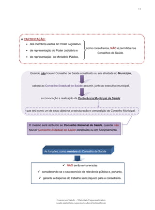 11

A PARTICIPAÇÃO:
dos membros eleitos do Poder Legislativo,
de representação do Poder Judiciário e

como conselheiros, NÃO é permitida nos
Conselhos de Saúde.

de representação do Ministério Público,

Quando não houver Conselho de Saúde constituído ou em atividade no Município,

caberá ao Conselho Estadual de Saúde assumir, junto ao executivo municipal,

a convocação e realização da Conferência Municipal de Saúde:

que terá como um de seus objetivos a estruturação e composição do Conselho Municipal.

O mesmo será atribuído ao Conselho Nacional de Saúde, quando não
houver Conselho Estadual de Saúde constituído ou em funcionamento.

As funções, como membro do Conselho de Saúde

 NÃO serão remuneradas
 considerando-se o seu exercício de relevância pública e, portanto,
 garante a dispensa do trabalho sem prejuízo para o conselheiro.

Concursos Saúde – Materiais Esquematizados
saude.materiais.esquematizados@hotmail.com

 