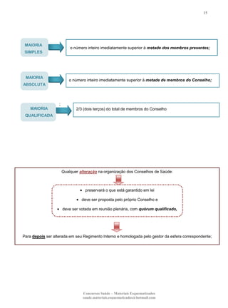 15

MAIORIA

o número inteiro imediatamente superior à metade dos membros presentes;

SIMPLES

MAIORIA

o número inteiro imediatamente superior à metade de membros do Conselho;

ABSOLUTA

;
MAIORIA

2/3 (dois terços) do total de membros do Conselho

QUALIFICADA

Qualquer alteração na organização dos Conselhos de Saúde:

preservará o que está garantido em lei
deve ser proposta pelo próprio Conselho e
deve ser votada em reunião plenária, com quórum qualificado,

Para depois ser alterada em seu Regimento Interno e homologada pelo gestor da esfera correspondente;

Concursos Saúde – Materiais Esquematizados
saude.materiais.esquematizados@hotmail.com

 