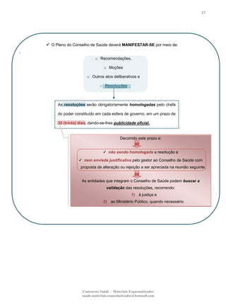 17

 O Pleno do Conselho de Saúde deverá MANIFESTAR-SE por meio de:
,
o Recomendações,
o Moções
o Outros atos deliberativos e
o Resoluções

As resoluções serão obrigatoriamente homologadas pelo chefe
do poder constituído em cada esfera de governo, em um prazo de
30 (trinta) dias, dando-se-lhes publicidade oficial.

Decorrido este prazo e:
 não sendo homologada a resolução e
 nem enviada justificativa pelo gestor ao Conselho de Saúde com

proposta de alteração ou rejeição a ser apreciada na reunião seguinte,

As entidades que integram o Conselho de Saúde podem buscar a
validação das resoluções, recorrendo:
1) à justiça e
2) ao Ministério Público, quando necessário.

Concursos Saúde – Materiais Esquematizados
saude.materiais.esquematizados@hotmail.com

 