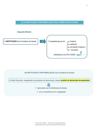 5

2) DA INSTITUIÇÃO E REFORMULAÇÃO DOS CONSELHOS DE SAÚDE

Segunda Diretriz:

A INSTITUIÇÃO dos Conselhos de Saúde

É estabelecida por lei
.

Federal,
estadual,
do Distrito Federal e
municipal,

obedecida a Lei no 8.142/90

.

Na INSTITUIÇÃO E REFORMULAÇÃO dos Conselhos de Saúde:

o Poder Executivo, respeitando os princípios da democracia, deverá acolher as demandas da população:

 aprovadas nas Conferências de Saúde,
 e em consonância com a legislação

Concursos Saúde – Materiais Esquematizados
saude.materiais.esquematizados@hotmail.com

 