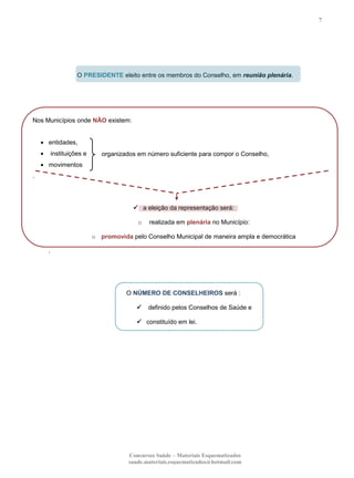 7

O PRESIDENTE eleito entre os membros do Conselho, em reunião plenária.

Nos Municípios onde NÃO existem:

entidades,
instituições e

organizados em número suficiente para compor o Conselho,

movimentos
.

 a eleição da representação será:
o

realizada em plenária no Município:

o promovida pelo Conselho Municipal de maneira ampla e democrática
.

O NÚMERO DE CONSELHEIROS será :


definido pelos Conselhos de Saúde e

 constituído em lei.

Concursos Saúde – Materiais Esquematizados
saude.materiais.esquematizados@hotmail.com

 