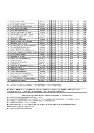 16 TÂNIA REGINA IRINEU 9597375 PI 1 3,000 0 0,000 0 0,000 8049 3,000
17 ÂNGELA MAGALI VIANA S. MANTOVANE 12814007-0 PII 1 3,000 0 0,000 0 0,000 7906 3,000
18 JOÃO MARCIO ROSADA 17987568 PII 1 3,000 0 0,000 0 0,000 7574 3,000
19 LILIAN RAQUEL SILVA B. LEONARDO 14642079-2 PII 1 3,000 0 0,000 0 0,000 7347 3,000
20 THAIS DAMASCENO LOPES 19251478 PI 1 3,000 0 0,000 0 0,000 7287 3,000
21 MÕNICA RONDINI ROSCATO 18079997 PII 1 3,000 0 0,000 0 0,000 6920 3,000
22 SIMONE CRISTINA MECATTI CARIA 22479796 PI 1 3,000 0 0,000 0 0,000 6269 3,000
23 MARISA GISELA SANT'ANNA L. LOPES 17114374-7 PII 1 3,000 0 0,000 0 0,000 6227 3,000
24 SILVIA HELENA DE BARROS GÂNDARA 19389353 PII 1 3,000 0 0,000 0 0,000 6064 3,000
25 ROSIMERY BABERA 19312947-4 PII 1 3,000 0 0,000 0 0,000 6026 3,000
26 MARIA ELISA RODRIGUES 21459751 PI 1 3,000 0 0,000 0 0,000 5848 3,000
27 MARIA CATARINA TOSTA FERREIRA 137157 PII 1 3,000 0 0,000 0 0,000 4551 3,000
28 ANATANIEL FELIX DA SILVA 8805610 PII 0 0,000 0 0,000 0 0,000 11099 0,000
29 SILVIA DOS SANTOS THOMAZ GARDELINO 13055989 PII 0 0,000 0 0,000 0 0,000 9967 0,000
30 SILVIA CRISTINA ALIXAME DUARTE 18880303 PI 0 0,000 0 0,000 0 0,000 9293 0,000
31 KEILLA ASSIS AGRELLI MOREIRA 22868465 PII 0 0,000 0 0,000 0 0,000 8270 0,000
32 ELIANE APARECIDA RODRIGUES ARRUDA 16382588 PII 0 0,000 0 0,000 0 0,000 8184 0,000
33 ANA RITA LOURENÇO DE NOGUEIRA DÁVILA 12195959-4 PII 0 0,000 0 0,000 0 0,000 8051 0,000
34 DILMA FERRIRA SAMPAIO 10865812 PII 0 0,000 0 0,000 0 0,000 7735 0,000
35 JOSE CARLOS PEDRINI 21727700 PII 0 0,000 0 0,000 0 0,000 7298 0,000
36 AMÉLIA LUCI KRAHEMBUHL JOSE 12670674-8 PII 1 3,000 0 0,000 0 0,000 7145 0,000
37 JOSE DOS SANTOS 18564148-9 PII 0 0,000 0 0,000 0 0,000 7139 0,000
38 ROSE DUARTE CERQUEIRA 13422666 PII 0 0,000 0 0,000 0 0,000 7057 0,000
39 ALEX UBIRAJARA 17375495-8 PII 0 0,000 0 0,000 0 0,000 7030 0,000
40 JOSE CARLOS PEREIRA NASCIMENTO 12597718 PII 0 0,000 0 0,000 0 0,000 6842 0,000
41 WILSON QUEIROZ 35117833 PII 0 0,000 0 0,000 0 0,000 6439 0,000
42 MARIA ISABEL BAPTISTÃO 21917335-7 PII 0 0,000 0 0,000 0 0,000 5459 0,000
43 EDNÉIA MARQUES MENDES 28054448 PII 0 0,000 0 0,000 0 0,000 5262 0,000
44 JIANE MARIA MANTOVANI COLMAN 22481329 PII 0 0,000 0 0,000 0 0,000 4730 0,000
45 BRUNA CAROLINE MENDES MENEZES 28600645-5 PII 0 0,000 0 0,000 0 0,000 4097 0,000
46 MARIO PEREIRA SARRAIPA 20799032 PII 0 0,000 0 0,000 0 0,000 3901 0,000
47 CLAUDIA APARECIDA MERTINS DAS NEVES 17243887 PII 0 0,000 0 0,000 0 0,000 3752 0,000
48 JORGE ESTEVÃO GRASSI 35345661-5 PII 0 0,000 0 0,000 0 0,000 3650 0,000
OS CANDIDATOS ASSINALADOS COM ****(EP) ESTÃO EM ESTÁGIO PROBATÓRIO.
NO ATO DA ATRIBUIÇÃO, O CANDIDATO DEVERÁ APRESENTAR TERMO DE ANUÊNCIA EXPEDIDO PELO
SUPERIOR IMEDIATO, COM DATA ATUALIZADA PARA O ANO EM QUE FOR CONCORRER.
TAMBÉM ESTÃO IMPEDIDOS DE PARTICIPAR DAS ATRIBUIÇÕES, OS CANDIDATOS QUE:
A) TIVEREM SOFRIDO PENALIDADES NOS ÚLTIMOS 5 ANOS;
B) TIVEREM DESISTIDO DE DESIGNAÇÃO ANTERIOR, OU TIVERAM CESSADA ESSA DESIGNAÇÃO, POR QUALQUER MOTIVO,
EXCE- TO PELA REASSUNÇÃO DO TITULAR SUBSTITUÍDO, NOS ÚLTIMOS 3 ANOS;
D) ESTIVEREM AFASTADOS A QUALQUER TÍTULO;
E) QUANDO DIRETORES DE ESCOLA, ESTIVEREM EM UNIDADES DO MESMO MUNICÍPIO E DA MESMA DIRETORIA DE
ENSINO DE SEU ÓRGÃO DE CLASSIFICAÇÃO;
F) ESTIVEREM EM ESTÁGIO PROBATÓRIO.
 