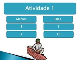 Atividade 1 
Metros Dias 
8 
X 
1 
15 
 