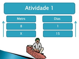 Atividade 1 
Metrs Dias 
8 
X 
1 
15 
 
