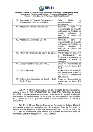 Conselho Estadual de Lésbicas, Gays, Bissexuais, Travestis e Transexuais de Goiás
        Secretaria de Políticas para Mulheres e Promoção da Igualdade Racial
             Câmara Técnica Especial de Formação do Colégio Eleitoral

   10. Associação de Travestis, Transexuais e    Falta       ofício       de
       Transgêneros de Goiás – ASTRAL.           encaminhamento         dos
                                                 documentos.
   11.   Associação Família Arraia do Veio       Aprovado        com       a
                                                 recomendação de inclusão
                                                 no Estatuto da Entidade, de
                                                  missão     referente     à
                                                 promoção e defesa dos
                                                 direitos LGBT.
   12.   Associação Quilombola Vó Rita           Aprovado        com       a
                                                 recomendação de inclusão
                                                 no Estatuto da Entidade, de
                                                  missão     referente     à
                                                 promoção e defesa dos
                                                 direitos LGBT.
   13.   Fórum de Transexuais do Estado de Goiás Anexar Cópia do RG, CPF
                                                 e       Comprovante      de
                                                 Endereço e assinatura da
                                                 Delegada na Carta de
                                                 Motivação.
   14.   Grupo de Lésbicas de Goiás - GLG        Enviar os documentos de
                                                 acordo com os itens: 2.4;
                                                 2.4.1
   15.   Grupo Oxumaré                           Anexar Carta de Motivação
                                                 do/a Delegado/a, Cópia do
                                                 RG, CPF e Comprovante
                                                 de Endereço.
   16.   Ordem dos Advogados do Brasil – OAB Enviar os documentos de
         Seção Goiás                             acordo com os itens: 2.4;
                                                 2.4.1


        Art. 4º - A Câmara Técnica Especial de Formação do Colégio Eleitoral,
reitera o item 4. (DO CALENDÁRIO DA SELEÇÃO PÚBLICA) do Edital
001/2012 - de convocação de entidades para a formação do colégio eleitoral
que elegerá as representantes da sociedade civil para integrar o COELGBTT-
GO, biênio 2012-2014, que versa sobre o prazo de recursos, é de 28 e
29/02/2012.

       Art. 5º - A Câmara Técnica Especial de Formação do Colégio Eleitoral
recomenda a todas as entidades que não enviaram Atas de Fundação, e
últimas atas de Eleição e Posse, que encaminhem até o dia 09 de Março de
2012, data da Assembléia Geral Eletiva, que ocorrerá na sede do Centro de
Referência Estadual da Igualdade – CREI SEMIRA.
 