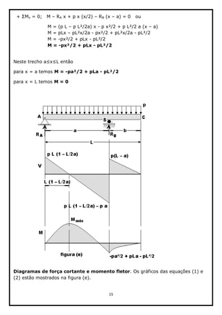 15  
  
x  =  0;;      M     RA  x  +  p  x  (x/2)     RB  (x     a)  =  0      ou                                                                                                        
   M  =  (p  L     p  L²/2a)  x  -­  p  x²/2  +  p  L²/2  a  (x     a)  
   M  =  pLx     pL²x/2a  -­  px²/2  +  pL²x/2a  -­  pL²/2  
   M  =  -­px²/2  +  pLx  -­  pL²/2  
   M  =  -­px²/2  +  pLx  -­  pL²/2  
  
  então  
para  x  =  a  temos  M  =  -­pa²/2  +  pLa  -­  pL²/2  
para  x  =  L  temos  M  =  0  
    
  
                         
  
Diagramas  de  força  cortante  e  momento  fletor.  Os  gráficos  das  equações  (1)  e  
(2)  estão  mostrados  na  figura  (e).  
  
 