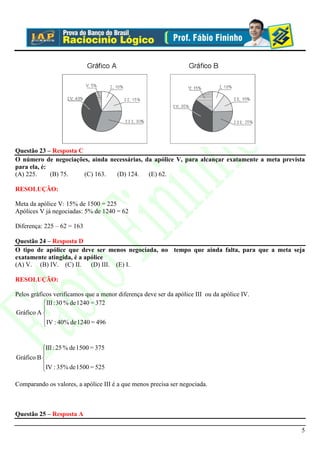 Questão 23 – Resposta C
O número de negociações, ainda necessárias, da apólice V, para alcançar exatamente a meta prevista
para ela, é:
(A) 225.     (B) 75.    (C) 163. (D) 124.    (E) 62.

RESOLUÇÃO:

Meta da apólice V: 15% de 1500 = 225
Apólices V já negociadas: 5% de 1240 = 62

Diferença: 225 – 62 = 163

Questão 24 – Resposta D
O tipo de apólice que deve ser menos negociada, no tempo que ainda falta, para que a meta seja
exatamente atingida, é a apólice
(A) V. (B) IV. (C) II.     (D) III. (E) I.

RESOLUÇÃO:

Pelos gráficos verificamos que a menor diferença deve ser da apólice III ou da apólice IV.
           III : 30 % de 1240 = 372
           
Gráfico A 
           IV : 40% de 1240 = 496
           


          III : 25 % de 1500 = 375
          
Gráfico B 
          IV : 35% de 1500 = 525
          

Comparando os valores, a apólice III é a que menos precisa ser negociada.



Questão 25 – Resposta A

                                                                                                5
 
