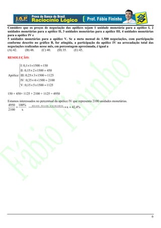 Considere que os preços de negociação das apólices sejam 1 unidade monetária para a apólice I, 2
unidades monetárias para a apólice II, 3 unidades monetárias para a apólice III, 4 unidades monetárias
para a apólice IV e
5 unidades monetárias para a apólice V. Se a meta mensal de 1.500 negociações, com participação
conforme descrito no gráfico B, for atingida, a participação da apólice IV na arrecadação total das
negociações realizadas nesse mês, em porcentagem aproximada, é igual a
(A) 42.      (B) 48.    (C) 40.    (D) 35.    (E) 45.

RESOLUÇÃO:

        I : 0,1 × 1 × 1500 = 150
        II : 0,15 × 2 × 1500 = 450
        
        
Apólice III : 0,25 × 3 × 1500 = 1125
        IV : 0,35 × 4 × 1500 = 2100
        
        V : 0,15 × 5 × 1500 = 1125
        

150 + 450+ 1125 + 2100 + 1125 = 4950

Estamos interessados no percentual da apólice IV que representa 2100 unidades monetárias.
4950 100%
     =          M E S O S     → x ≈ 42,4%
                   I O P E L  E X T R E M
                                           OS

2100      x




                                                                                                    6
 