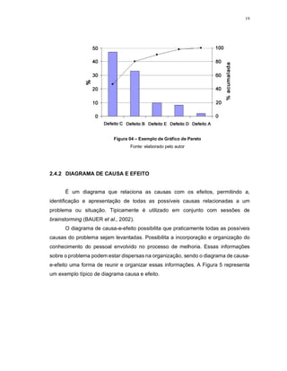 19
Figura 04 – Exemplo de Gráfico de Pareto
Fonte: elaborado pelo autor
2.4.2 DIAGRAMA DE CAUSA E EFEITO
É um diagrama que relaciona as causas com os efeitos, permitindo a,
identificação e apresentação de todas as possíveis causas relacionadas a um
problema ou situação. Tipicamente é utilizado em conjunto com sessões de
brainstorming (BAUER et al., 2002).
O diagrama de causa-e-efeito possibilita que praticamente todas as possíveis
causas do problema sejam levantadas. Possibilita a incorporação e organização do
conhecimento do pessoal envolvido no processo de melhoria. Essas informações
sobre o problema podem estar dispersas na organização, sendo o diagrama de causa-
e-efeito uma forma de reunir e organizar essas informações. A Figura 5 representa
um exemplo típico de diagrama causa e efeito.
 
