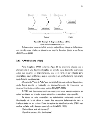 20
Figura 05 – Exemplo de Diagrama de Causa e Efeito
Fonte: Adaptado de Flemming (2005)
O diagrama de causa-e-efeito é também conhecido por diagrama de Ishikawa,
em menção a seu criador, ou diagrama de espinha de peixe, devido a sua forma
(BAUER et al., 2002).
2.4.3 PLANO DE AÇÃO (5W2H)
Plano de ação ou 5W2H, conforme a figura 06, é a ferramenta utilizada para o
planejamento de uma determinada ação a ser tomada, capaz de orientar as diversas
ações que deverão ser implementadas, essa pode também ser utilizada para
descrição de algum problema do qual se necessite de um aprofundamento mais amplo
para chegar a sua causa raiz.
A ferramenta "Plano de Ação" atua como referência para sustentar às decisões,
desta forma permite a realização do acompanhamento, do incremento ou
desenvolvimento de um determinado projeto (OLIVEIRA, 1996).
O 5W2H trata de um documento que, preenchido passo a passo apresenta as
ações que devem ser tomadas e seus respectivos responsáveis pela execução.
Os planos de ação necessitam ser estruturados, procurando permitir a
identificação de forma rápida e eficaz, dos elementos indispensáveis para a
implementação de um projeto. Estes elementos são identificados pelo 5W2H, que
confere os 5W e os 2H, listados na sequência (OLIVEIRA, 1996).
What — O que será feito (etapas)?
Why— Por que será feito (justificativa)?
 