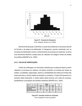 22
Figura 07 – Exemplo de Histograma
Fonte: Adaptado de Bauer et al. (2002)
Esta ferramenta ajuda a identificar a causa dos problemas no processo através
do formato e da largura da distribuição. O histograma, quando combinado com os
conceitos da distribuição normal e conhecimentos do processo em particular, se torna
uma ferramenta eficiente e prática para ser utilizada nos estágios iniciais da análise
do problema (BAUER et al., 2002).
2.4.5 FOLHA DE VERIFICAÇÃO
A folha de verificação é um formulário utilizado para a coleta de dados a serem
utilizados no processo de melhoria. Os dados consistem na entrada dos dados de
análise. A qualidade, organização, clareza e confiabilidade dos dados de entrada são
essenciais para a correta análise da situação ou problema, a Figura 08 apresenta um
exemplo desta ferramenta. A coleta destes dados fornece uma visão do processo,
possibilitando a percepção dos padrões existentes (BAUER et al., 2002).
Figura 08 – Exemplo de folha de verificação
Fonte: Adaptado de Flemming (2005)
 