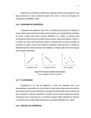 23
Neste tipo de verificação os dados são coletados através da marcação em uma
figura, desenho ou mapa, mostrando assim onde ocorre a maior concentração de
marcações (FLEMMING, 2005).
2.4.6 DIAGRAMA DE DISPERSÃO
O diagrama de dispersão, Figura 09, é um gráfico que apresenta a relação de
causa e efeito entre dois tipos de dados proporcionando uma compreensão da relação
de causa e efeito entre duas variáveis (BAUER et al., 2002). É indicado para
verificação da influência de uma determinada variável, variável de entrada, o efeito, e
a variável de saída. Esta ferramenta pode ser aplicada tanto na fase de análise do
problema ou quanto na fase dos testes de hipóteses. Para aprimorar a análise de
dispersão pode-se utilizar a técnica de correlação. A relação pode ser linear ou seguir
outra relação matemática.
Figura 09 – Exemplo de Gráfico de Correlação
Fonte: Adaptado de Flemming (2005)
2.4.7 FLUXOGRAMA
Fluxograma é um tipo de diagrama, e pode ser entendido como uma
representação esquemática de um processo, muitas vezes feita através de gráficos
que ilustram de forma descomplicada a transição de informações entre os elementos
que o compõem. Podemos entendê-lo, na prática, como a documentação dos passos
necessários para a execução de um processo qualquer. Muito utilizadas em fábricas
e indústrias para a organização de produtos e processos (BAUER et al., 2002).
2.4.8 GRÁFICO DE TENDÊNCIA
 