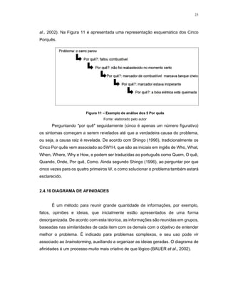 25
al., 2002). Na Figura 11 é apresentada uma representação esquemática dos Cinco
Porquês.
Figura 11 – Exemplo de análise dos 5 Por quês
Fonte: elaborado pelo autor
Perguntando "por quê" seguidamente (cinco é apenas um número figurativo)
os sintomas começam a serem revelados até que a verdadeira causa do problema,
ou seja, a causa raiz é revelada. De acordo com Shingo (1996), tradicionalmente os
Cinco Por quês vem associado ao 5W1H, que são as iniciais em inglês de Who, What,
When, Where, Why e How, e podem ser traduzidas ao português como Quem, O quê,
Quando, Onde, Por quê, Como. Ainda segundo Shingo (1996), ao perguntar por que
cinco vezes para os quatro primeiros W, o como solucionar o problema também estará
esclarecido.
2.4.10 DIAGRAMA DE AFINIDADES
É um método para reunir grande quantidade de informações, por exemplo,
fatos, opiniões e ideias, que inicialmente estão apresentados de uma forma
desorganizada. De acordo com esta técnica, as informações são reunidas em grupos,
baseadas nas similaridades de cada item com os demais com o objetivo de entender
melhor o problema. É indicado para problemas complexos, e seu uso pode vir
associado ao brainstorming, auxiliando a organizar as ideias geradas. O diagrama de
afinidades é um processo muito mais criativo de que lógico (BAUER et al., 2002).
 
