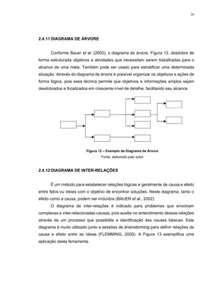 26
2.4.11 DIAGRAMA DE ÁRVORE
Conforme Bauer et al. (2002), o diagrama de árvore, Figura 12, desdobra de
forma estruturada objetivos e atividades que necessitam serem trabalhadas para o
alcance de uma meta. Também pode ser usado para estratificar uma determinada
situação. Através do diagrama de árvore é possível organizar os objetivos e ações de
forma lógica, pois essa técnica permite que objetivos e informações amplos sejam
desdobrados e focalizados em crescente nível de detalhe, facilitando seu alcance.
Figura 12 – Exemplo de Diagrama de Árvore
Fonte: elaborado pelo autor
2.4.12 DIAGRAMA DE INTER-RELAÇÕES
É um método para estabelecer relações lógicas e geralmente de causa e efeito
entre fatos ou ideias com o objetivo de encontrar soluções. Neste diagrama, tanto o
efeito como a causa, podem ser incluídos (BAUER et al., 2002).
O diagrama de inter-relações é indicado para problemas que envolvam
complexas e inter-relacionadas causas, pois auxilia no entendimento dessas relações
através de um processo que possibilita a identificação das causas básicas. Este
diagrama é muito utilizado junto a sessões de brainstorming para definir relações de
causa e efeito entre as ideias (FLEMMING, 2005). A Figura 13 exemplifica uma
aplicação desta ferramenta.
 