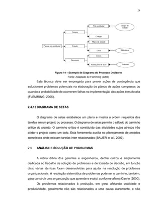28
Figura 14 – Exemplo de Diagrama do Processo Decisório
Fonte: Adaptado de Flemming (2005)
Esta técnica deve ser empregada para prever ações de contingência que
solucionem problemas potenciais na elaboração de planos de ações complexos ou
quando a probabilidade de ocorrerem falhas na implementação das ações é muito alta
(FLEMMING, 2005).
2.4.15 DIAGRAMA DE SETAS
O diagrama de setas estabelece um plano e mostra a ordem requerida das
tarefas em um projeto ou processo. O diagrama de setas permite o cálculo do caminho
crítico do projeto. O caminho crítico é constituído das atividades cujos atrasos irão
afetar o projeto como um todo. Esta ferramenta auxilia no planejamento de projetos
complexos onde existam tarefas inter-relacionadas (BAUER et al., 2002).
2.5 ANÁLISE E SOLUÇÃO DE PROBLEMAS
A rotina diária dos gerentes e engenheiros, dentre outros é amplamente
dedicada ao trabalho de solução de problemas e de tomada de decisão, em função
disto várias técnicas foram desenvolvidas para ajudar na resolução de problemas
organizacionais. A resolução sistemática de problemas pode ser o caminho, também,
para construir uma organização que aprende e evolui, conforme afirma Garvin (2000).
Os problemas relacionados à produção, em geral afetando qualidade e
produtividade, geralmente não são relacionados a uma causa claramente, e não
 