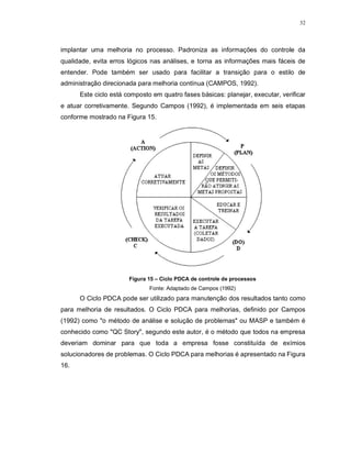 32
implantar uma melhoria no processo. Padroniza as informações do controle da
qualidade, evita erros lógicos nas análises, e torna as informações mais fáceis de
entender. Pode também ser usado para facilitar a transição para o estilo de
administração direcionada para melhoria contínua (CAMPOS, 1992).
Este ciclo está composto em quatro fases básicas: planejar, executar, verificar
e atuar corretivamente. Segundo Campos (1992), é implementada em seis etapas
conforme mostrado na Figura 15.
Figura 15 – Ciclo PDCA de controle de processos
Fonte: Adaptado de Campos (1992)
O Ciclo PDCA pode ser utilizado para manutenção dos resultados tanto como
para melhoria de resultados. O Ciclo PDCA para melhorias, definido por Campos
(1992) como "o método de análise e solução de problemas" ou MASP e também é
conhecido como "QC Story", segundo este autor, é o método que todos na empresa
deveriam dominar para que toda a empresa fosse constituída de exímios
solucionadores de problemas. O Ciclo PDCA para melhorias é apresentado na Figura
16.
 