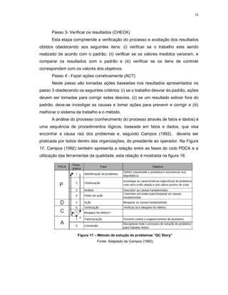 34
Passo 3- Verificar os resultados (CHECK)
Esta etapa compreende a verificação do processo e avaliação dos resultados
obtidos obedecendo aos seguintes itens: (i) verificar se o trabalho esta sendo
realizado de acordo com o padrão, (ii) verificar se os valores medidos variaram, e
comparar os resultados com o padrão e (iii) verificar se os itens de controle
correspondem com os valores dos objetivos.
Passo 4 - Fazer ações corretivamente (ACT)
Neste passo são tomadas ações baseadas nos resultados apresentados no
passo 3 obedecendo os seguintes critérios: (i) se o trabalho desviar do padrão, ações
devem ser tomadas para corrigir estes desvios, (ii) se um resultado estiver fora do
padrão, deve-se investigar as causas e tomar ações para prevenir e corrigir e (iii)
melhorar o sistema de trabalho e o método.
A análise do processo (conhecimento do processo através de fatos e dados) é
uma sequência de procedimentos lógicos, baseada em fatos e dados, que visa
encontrar a causa raiz dos problemas e, segundo Campos (1992), deveria ser
praticada por todos dentro das organizações, do presidente ao operador. Na Figura
17, Campos (1992) também apresenta a relação entre as fases do ciclo PDCA e a
utilização das ferramentas da qualidade, esta relação é mostrada na figura 18.
Figura 17 – Método de solução de problemas “QC Story”
Fonte: Adaptado de Campos (1992)
 
