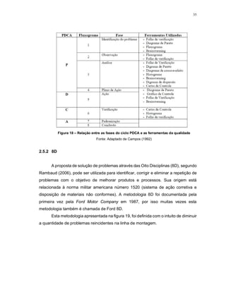 35
Figura 18 – Relação entre as fases do ciclo PDCA e as ferramentas da qualidade
Fonte: Adaptado de Campos (1992)
2.5.2 8D
A proposta de solução de problemas através das Oito Disciplinas (8D), segundo
Rambaud (2006), pode ser utilizada para identificar, corrigir e eliminar a repetição de
problemas com o objetivo de melhorar produtos e processos. Sua origem está
relacionada à norma militar americana número 1520 (sistema de ação corretiva e
disposição de materiais não conformes). A metodologia 8D foi documentada pela
primeira vez pela Ford Motor Company em 1987, por isso muitas vezes esta
metodologia também é chamada de Ford 8D.
Esta metodologia apresentada na figura 19, foi definida com o intuito de diminuir
a quantidade de problemas reincidentes na linha de montagem.
 